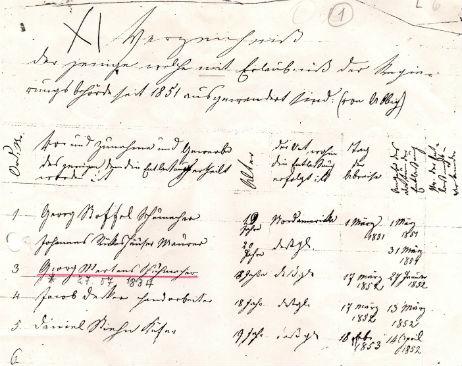 Genehmigung zum Auswandern im Jahre 1851
