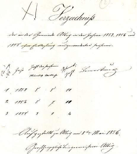 Meldung ohne Genehmigung zum Auswandern im Jahre 1856