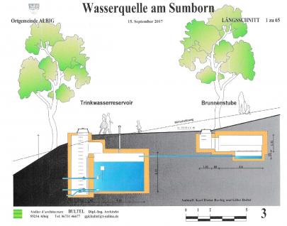 Längsschnitt der Quelle